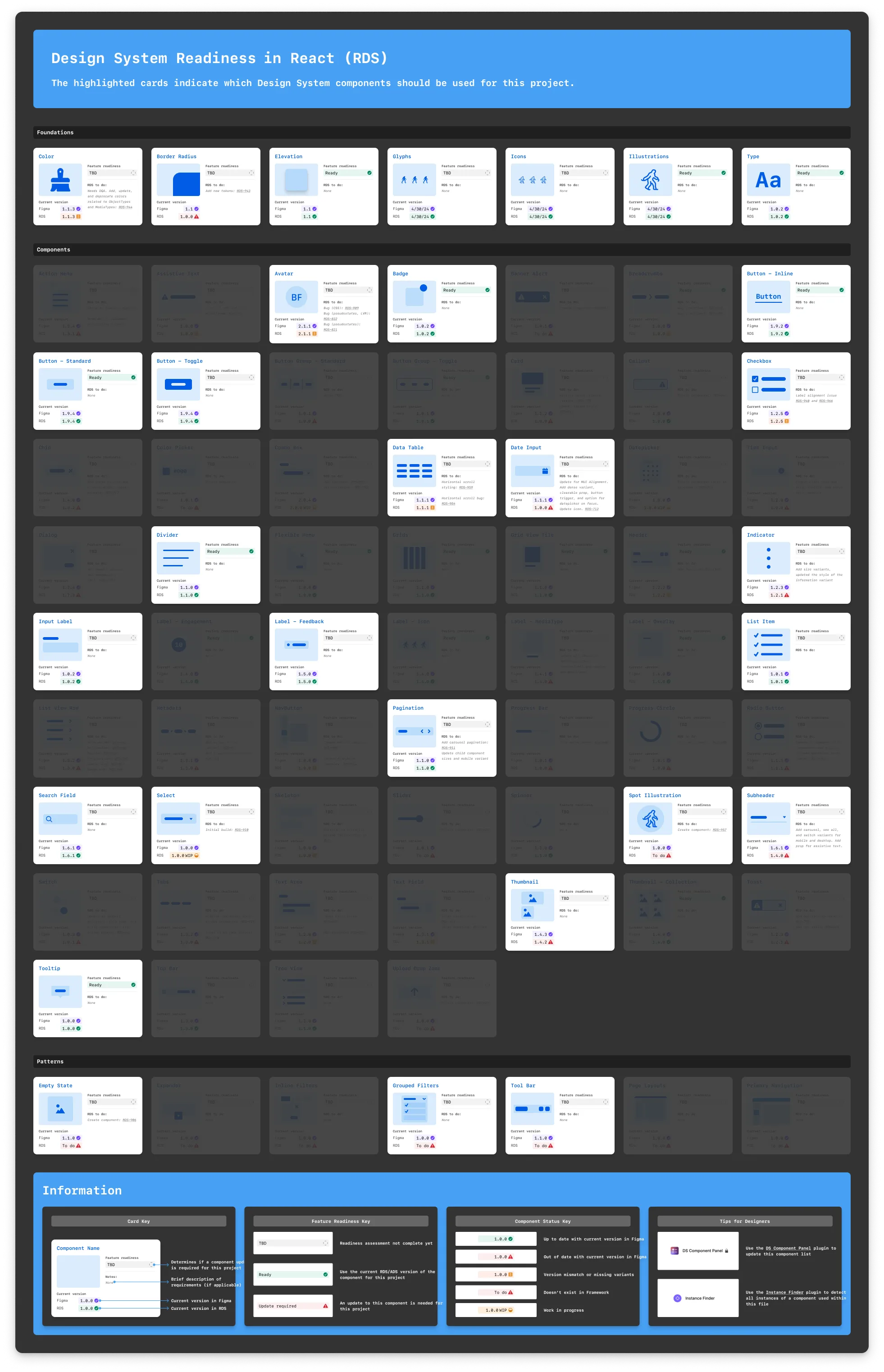 The component panel that was updated but DS Component Panel